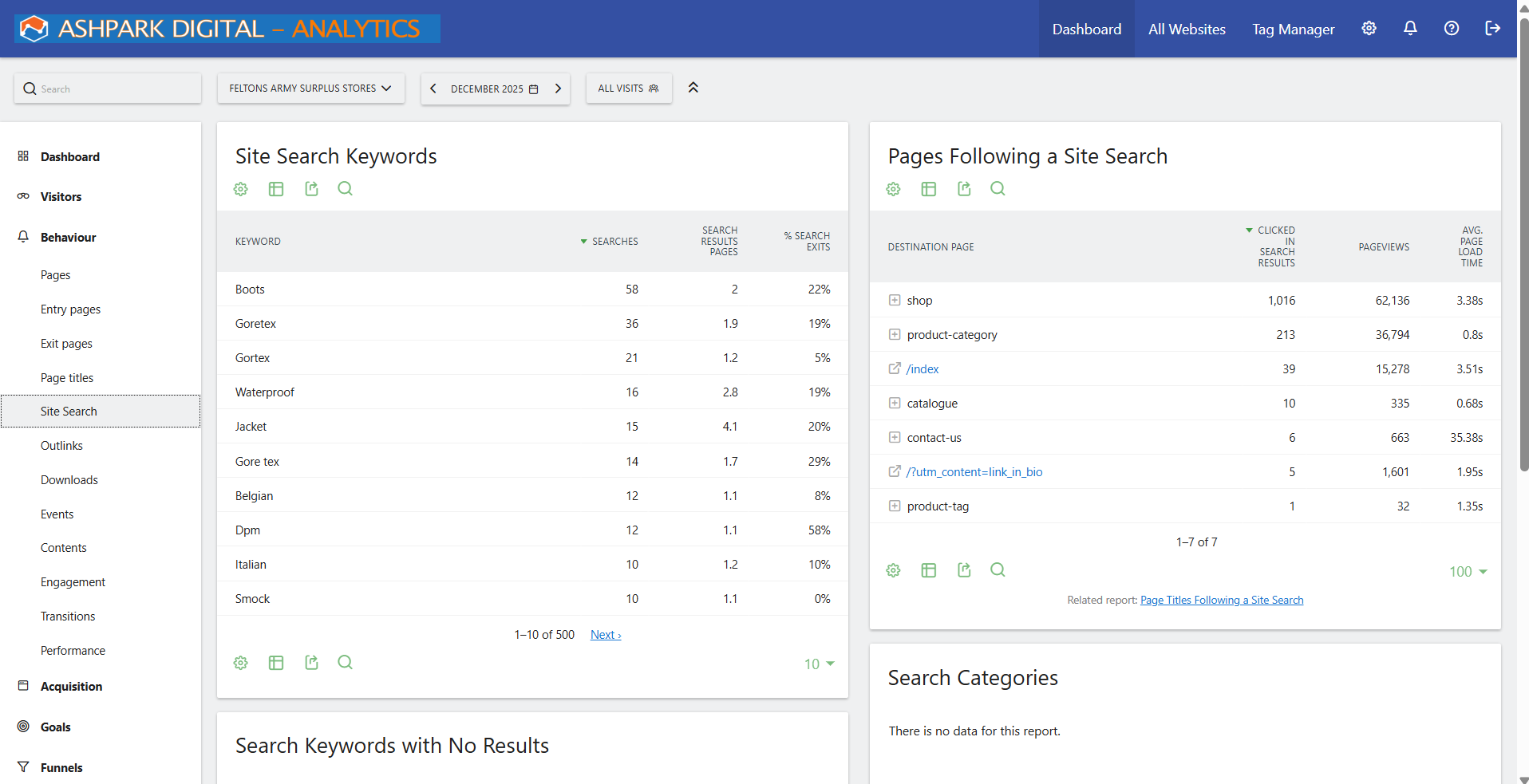 AshPark Web Design Analytics 4