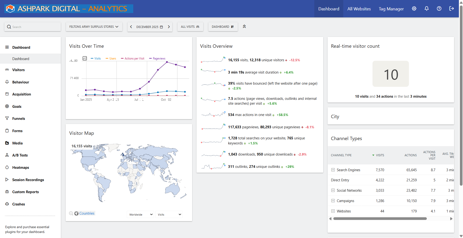 AshPark Web Design Analytics 6