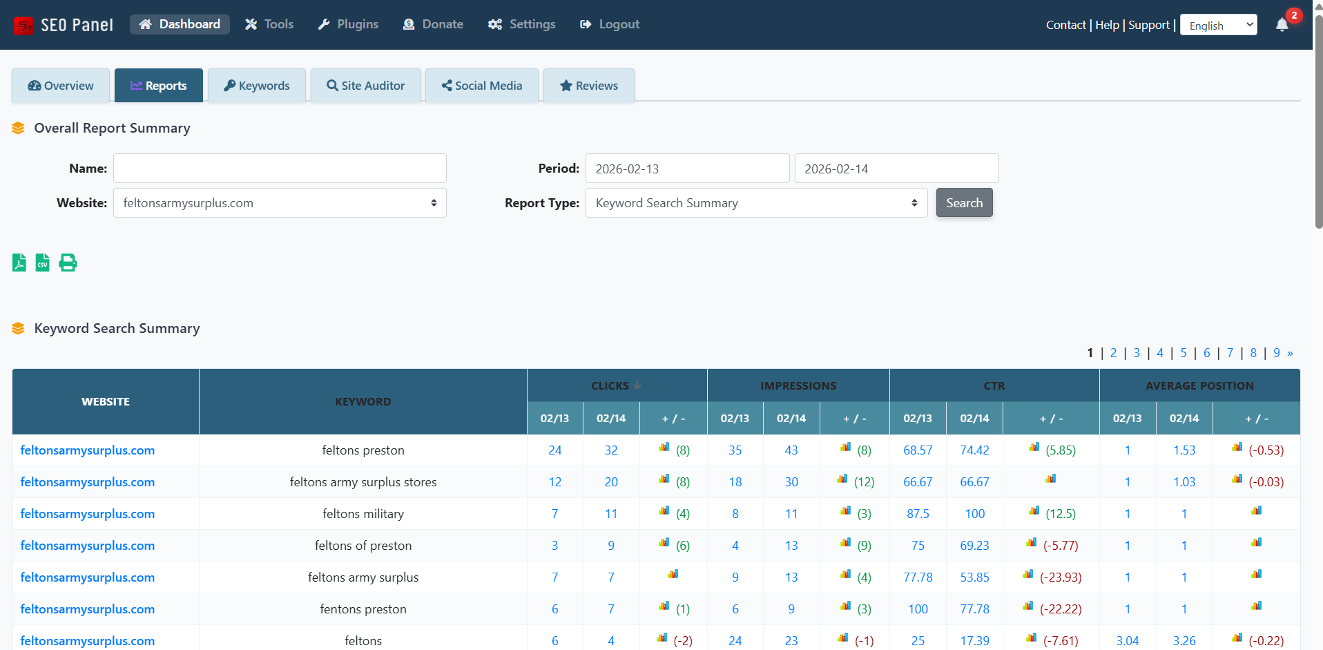 AshPark Digital Search Engine Optimisation (SEO) 2